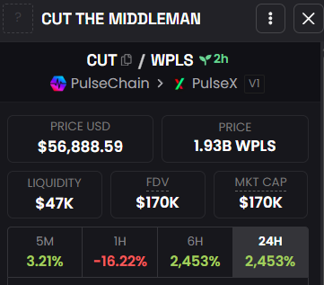 🚨 Scam alert on PulseChain  🚨

Don't buy the "CUT THE MIDDLEMAN" ( $CUT ) token launched 2 hours ago on $PLSX, it's a scam. 👀 

The owner can mint unlimited new coins and inflate supply with now cap.

Stay safe  💪

CA: 0x4E5B881f32d18DDe768D227fa97a30C46ff4B091