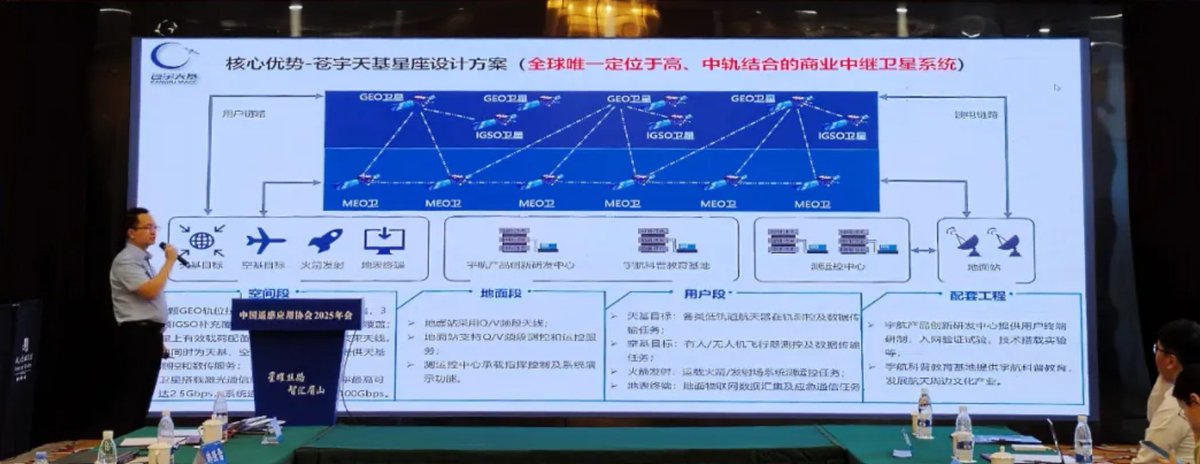 China’s Cangyu plans mixed-orbit commercial data relay satellite system spacenews.com/chinas-cangyu-…