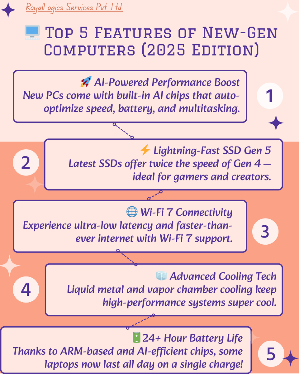 royallogics's tweet photo. 🖥️ Top 5 Features of New-Gen Computers (2025 Edition)

#TechUpdate #NewPCs #FutureTech #GadgetLovers #2025Computers https://t.co/qMLcSSNzi6