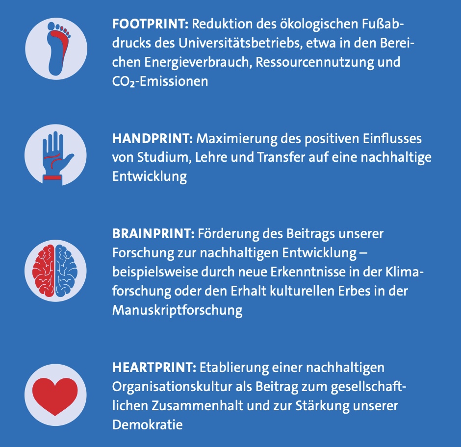 Footprint - Handprint - Brainprint - Heartprint.

Wenn Universitäten die eigenen Worte ausgehen. Zum Jargon der Uneigentlichkeit universitärer Selbstverständigung.
