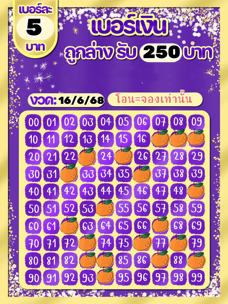 ❌มาลุ้นโชคกันจ้า❌

🔰งวดที่ 16/6/68

🔰 5฿ รับ250฿

🔰10฿ รับ550฿

💜สนใจDMมาได้จ้า🍊

#MarkTuan #LISA #GOT7 #JacksonWang #BTSV #XiaoZhan #BTS #JUNGKOOK #BLACKPINK #Jinyoung #BamBam  #jungkook #หวังอี้ป๋อ #หวยงวดนี้ #แบมแบมของขลัง #prompayy 
 #พร้อมราชภัทร