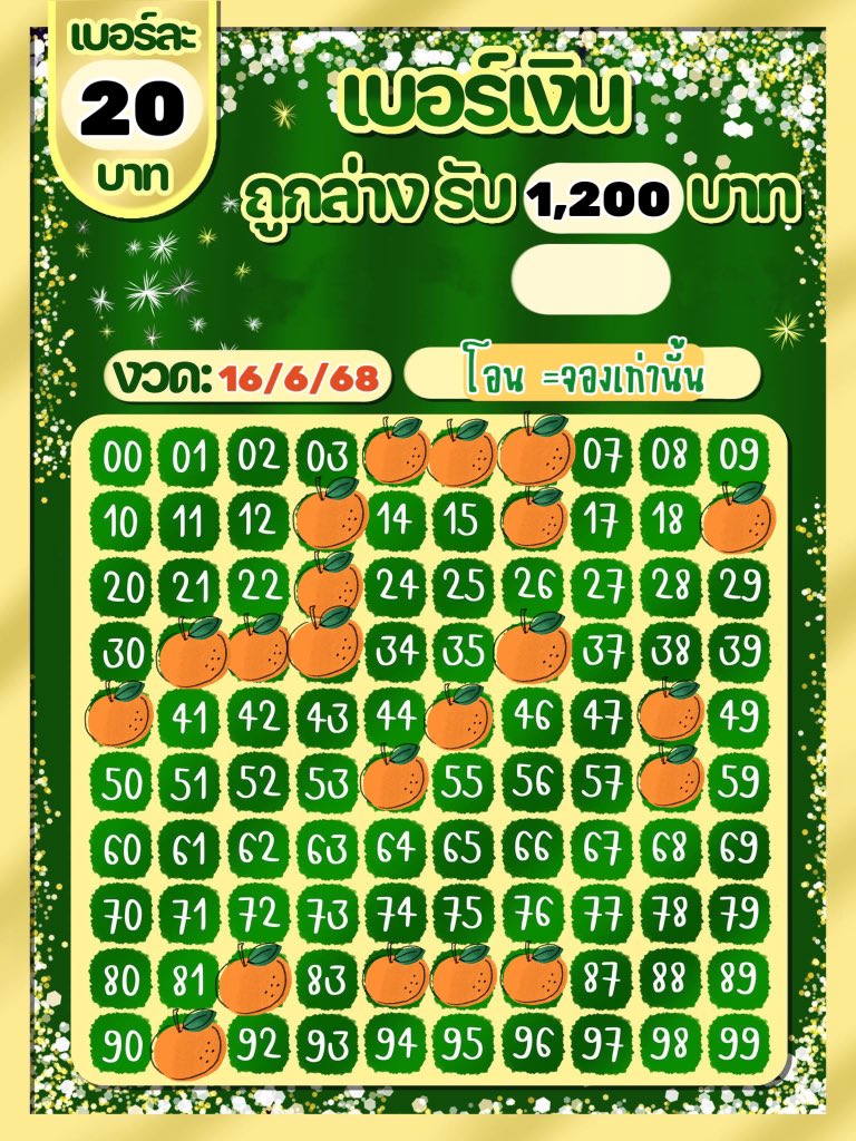 ❌มาลุ้นโชคกันจ้า❌

🔰งวดที่ 16/6/68

🔰 20฿ รับ 1,200฿

💜สนใจDMมาได้จ้า🍊

#MarkTuan #LISA #GOT7 #JacksonWang #BTSV #XiaoZhan #BTS #JUNGKOOK #BLACKPINK #Jinyoung #BamBam #WangYibo #หวยงวดนี้ #โหนกระเเส #หวังอี้ป๋อ #1MillionLuvENGFAonX #พร้อมราชภัทร #ไทยกัมพูชา