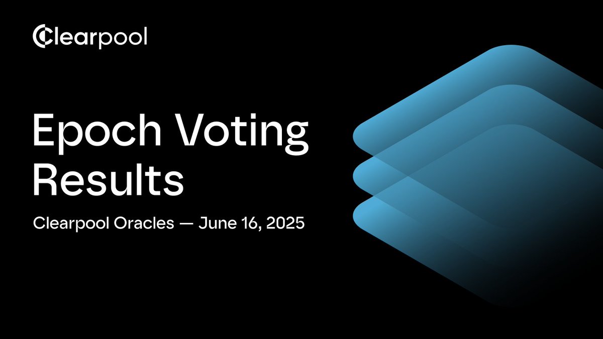 🗳️ The Clearpool Oracle voting results are out!

📈 The Oracles have adjusted interest rates in line with their assessment of current market pricing. The optimal interest rate (Ym) for AA-rated borrowers has now been adjusted from 14.86% to 14.78%.

See the results and how it