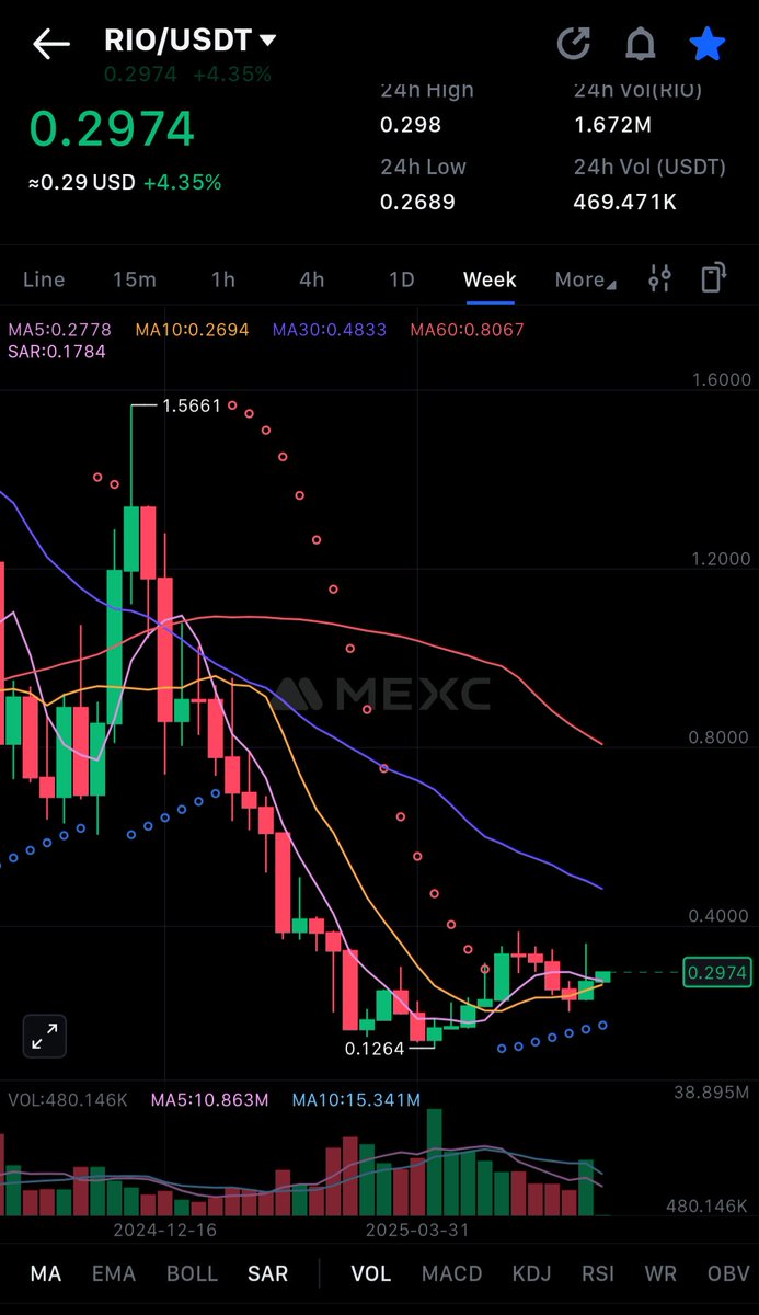 $Rio <a href="/realio_network/">Realio</a> 
Damn, this looks amazing