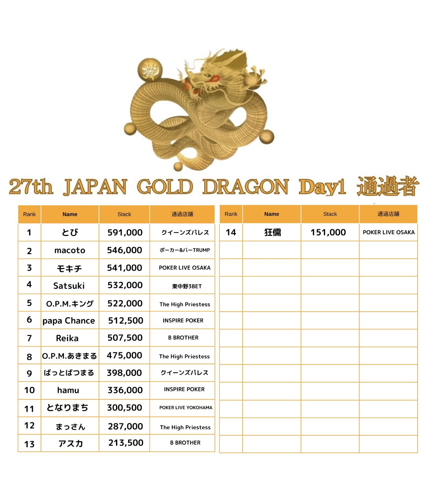 JAPAN GOLD DRAGON【公式】 on X: 