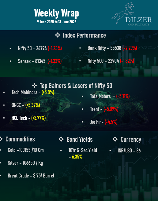 #Markets Weekly Round up 13 June25
@Dilzer Consultants Private Ltd. 
#markets #weeklyround up
dilzer.net