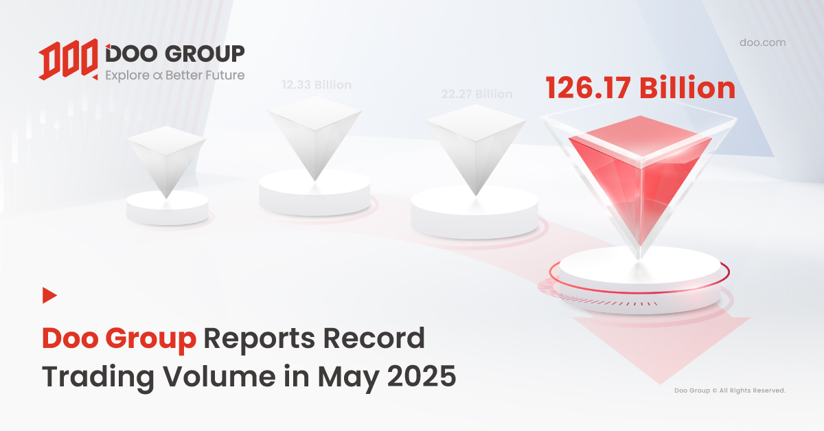 🌟Doo Group’s May 2025 Trading Volume Report Released! 📢

🔔Total trading volume: USD 126.17 billion
🔔Average daily volume (ADV): USD 4.07 billion
🔔Investors’ top picks: XAU/USD, EUR/USD, NAS100 (Nasdaq), US30 (Dow Jones), GBP/USD

Read more:  bit.ly/4lcdPbQ
