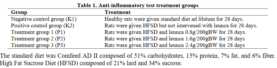 jgi_undip's tweet photo. Gunawan et al. Effect of #Leunca (Solanum nigrum) on #InflammatoryStatus in rats induced by #HighFat and #HighSucrose diet. Jurnal Gizi Indonesia (The Indonesian Journal of Nutrition) [Online]. 2025 Jun;13(2):99-104. https://t.co/7gzIBwzvQs https://t.co/gf6GlxQOvj