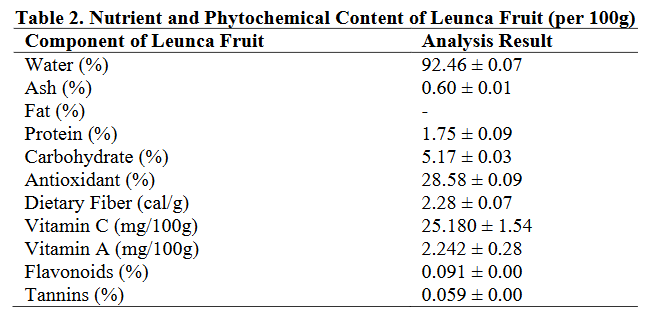 jgi_undip's tweet photo. Gunawan et al. Effect of #Leunca (Solanum nigrum) on #InflammatoryStatus in rats induced by #HighFat and #HighSucrose diet. Jurnal Gizi Indonesia (The Indonesian Journal of Nutrition) [Online]. 2025 Jun;13(2):99-104. https://t.co/7gzIBwzvQs https://t.co/gf6GlxQOvj