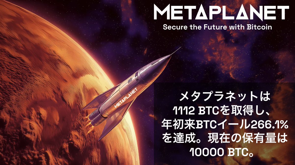 メタプラネットは、1112 BTCを約168.83億円で取得（1BTCあたり約1518万円）し、2025年の年初来BTCイールド266.1%を達成しました。2025年6月16日現在、当社の保有量は10000 BTCで、約1391.5億円（1BTCあたり約1392万円）で取得しています。