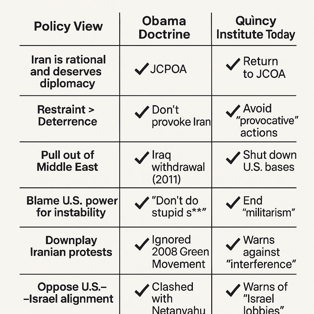 If you want to sell Obama’s foreign policy, you should be honest about it. Slapping a MAGA bow on it doesn’t make it any different.