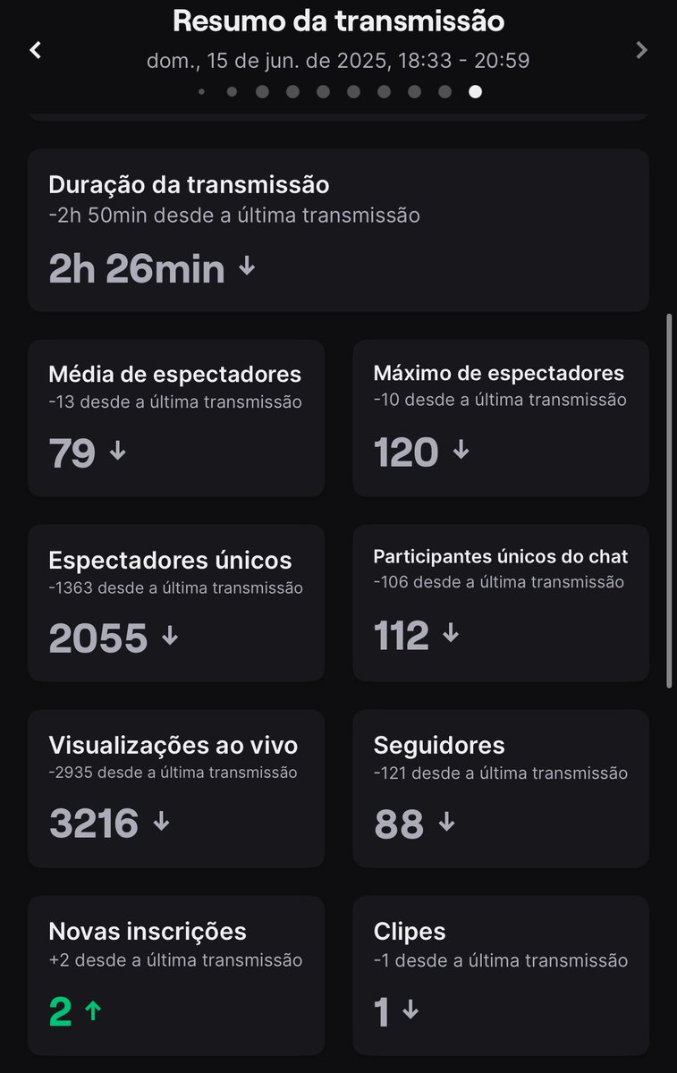 Esqueci de postar, hj a live foi curta, amanhã tem mais! 💖