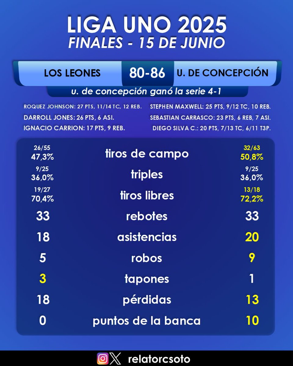 Carlos Soto Cárcamo tweet media