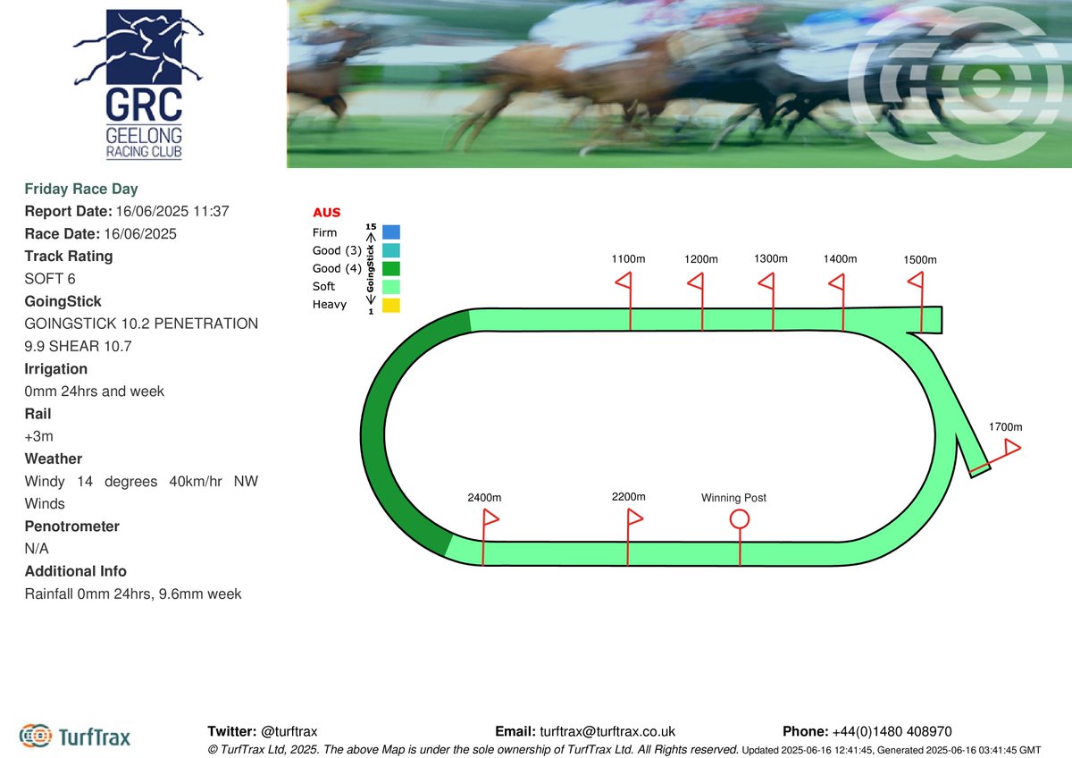 Geelong Racing Club (@geelongraceclub) on Twitter photo 