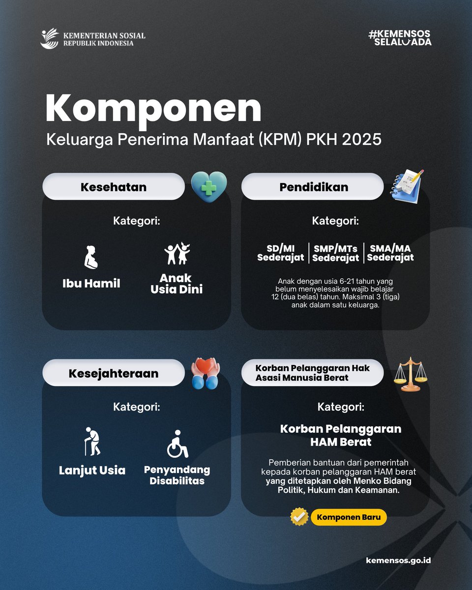 KemensosRI's tweet photo. Pemerintah menambahkan komponen baru dalam Program Keluarga Harapan (PKH) 2025 sebagai upaya meningkatkan efektivitas bantuan sosial dan menjangkau kebutuhan riil keluarga penerima manfaat.

Apa saja komponennya?

Simak informasi lengkapnya dalam grafis berikut.

#PKH https://t.co/LewR2Sjg7k