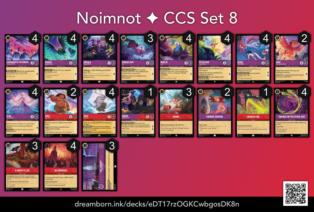 Kendall Burdette (@actualnoimnot) on Twitter photo Split top 4 of the <a href="/CCS_Atlanta/">CharliesCollectibleShow</a> Sunday $2k. Other decklist should be up on <a href="/ink_decks/">inkDecks: Lorcana Decks</a> later. 🔵🟢 items list was also in top 4 👀. 13-3-1 overall for the list. Another great weekend of CCS I’d say. Got to meet so many new people
<a href="/WCCLorcana/">WCC Lorcana TCG Team</a>
<a href="/20LorePro/">20Lore.Pro</a> Split top 4 of the <a href="/CCS_Atlanta/">CharliesCollectibleShow</a> Sunday $2k. Other decklist should be up on <a href="/ink_decks/">inkDecks: Lorcana Decks</a> later. 🔵🟢 items list was also in top 4 👀. 13-3-1 overall for the list. Another great weekend of CCS I’d say. Got to meet so many new people
<a href="/WCCLorcana/">WCC Lorcana TCG Team</a>
<a href="/20LorePro/">20Lore.Pro</a>