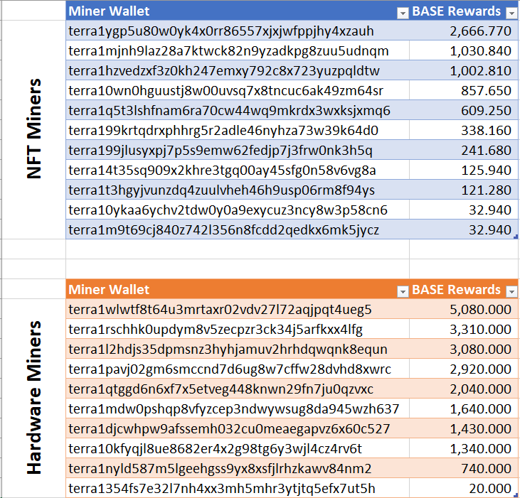 _cyber_colonel_'s tweet photo. Miners are still getting paid!

Hardware mining is easy &amp; FREE!      

#LBUN #BASE #WESO #LUNC #altcoin #LUNCcommunity #mining #LuncBurn #Crypto #Terra https://t.co/LQIxAhhS4n