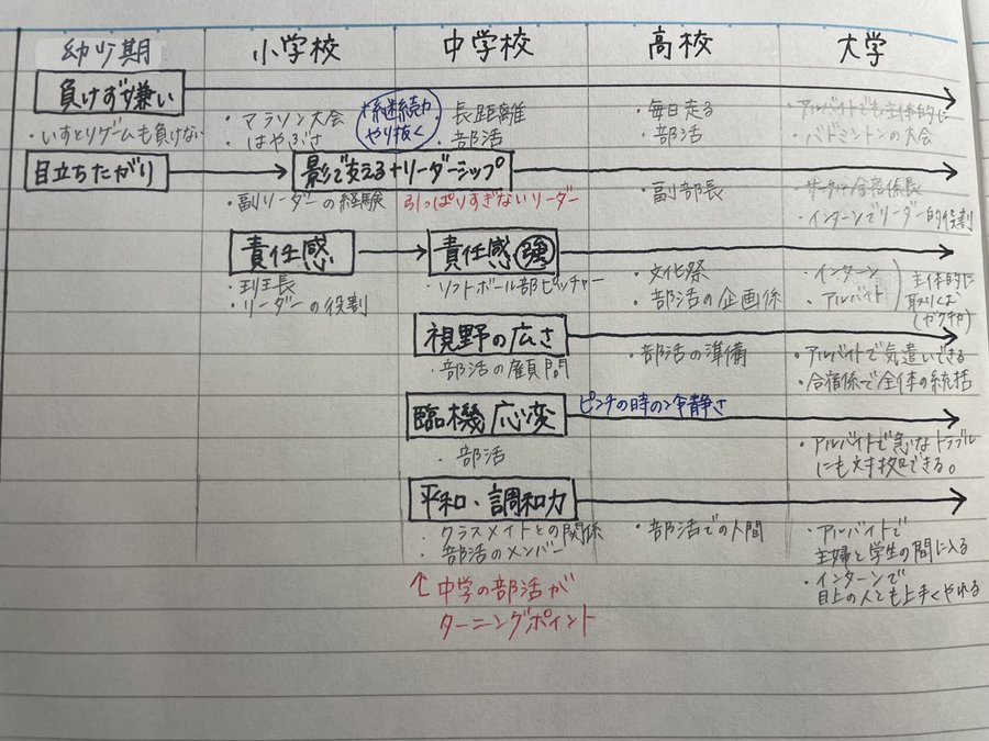 ただの元人事@裏垢 tweet media
