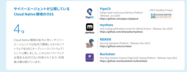 bucketeer_io's tweet image. We're featured as one of the 25 products in 『CyberAgent Cloud Native Technology Map(cyberagent.co.jp/techinfo/info/…)』 that @amsy810 revealed at #KubeCon + #CloudNativeCon Japan 2025!
Open-source feature flag & A/B testing platform.
🔗 github.com/bucketeer-io/b…