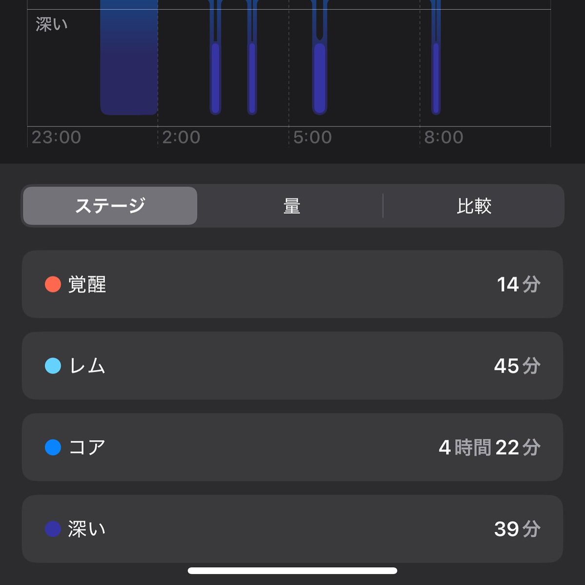 pm9_'s tweet photo. 父の日に睡眠測定用のスマートリングをおねだり💍睡眠測定は前から興味があったけどApple Watchを付けて寝るのは違和感があって断念、これは初日から違和感無しで睡眠測定出来ました❗精度は、まぁApple Watchと似たような傾向かと、ただリングが分厚いんで寝るとき専用かな😴 https://t.co/USCaAPBuQP