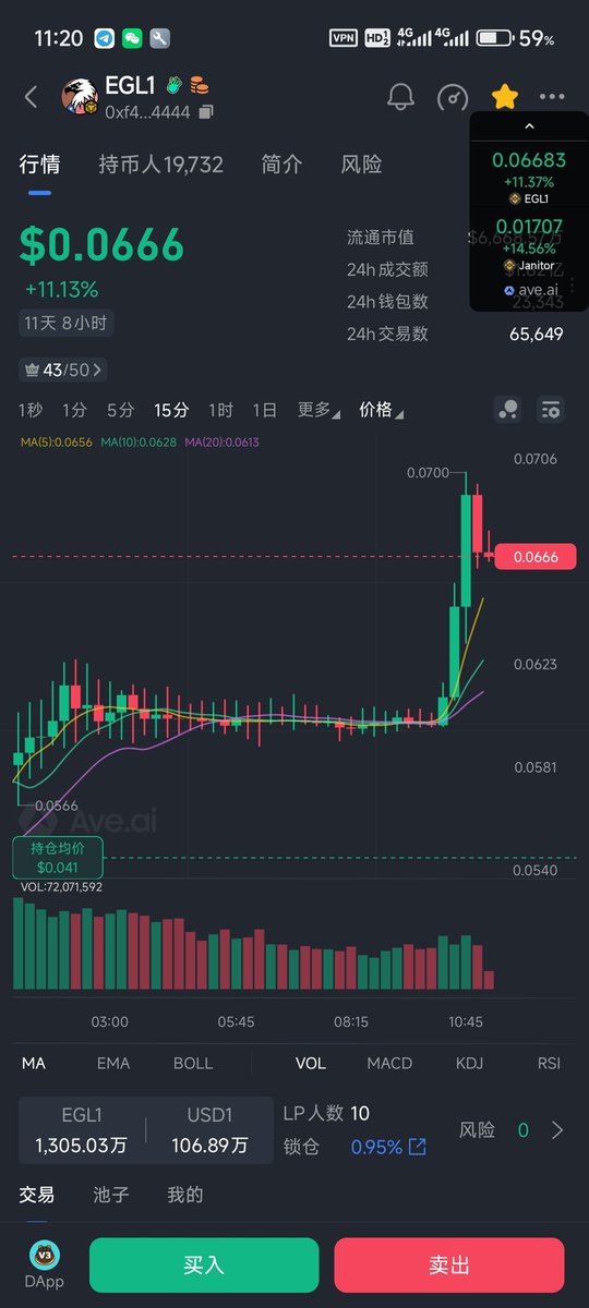 币圈大喵呜 tweet media