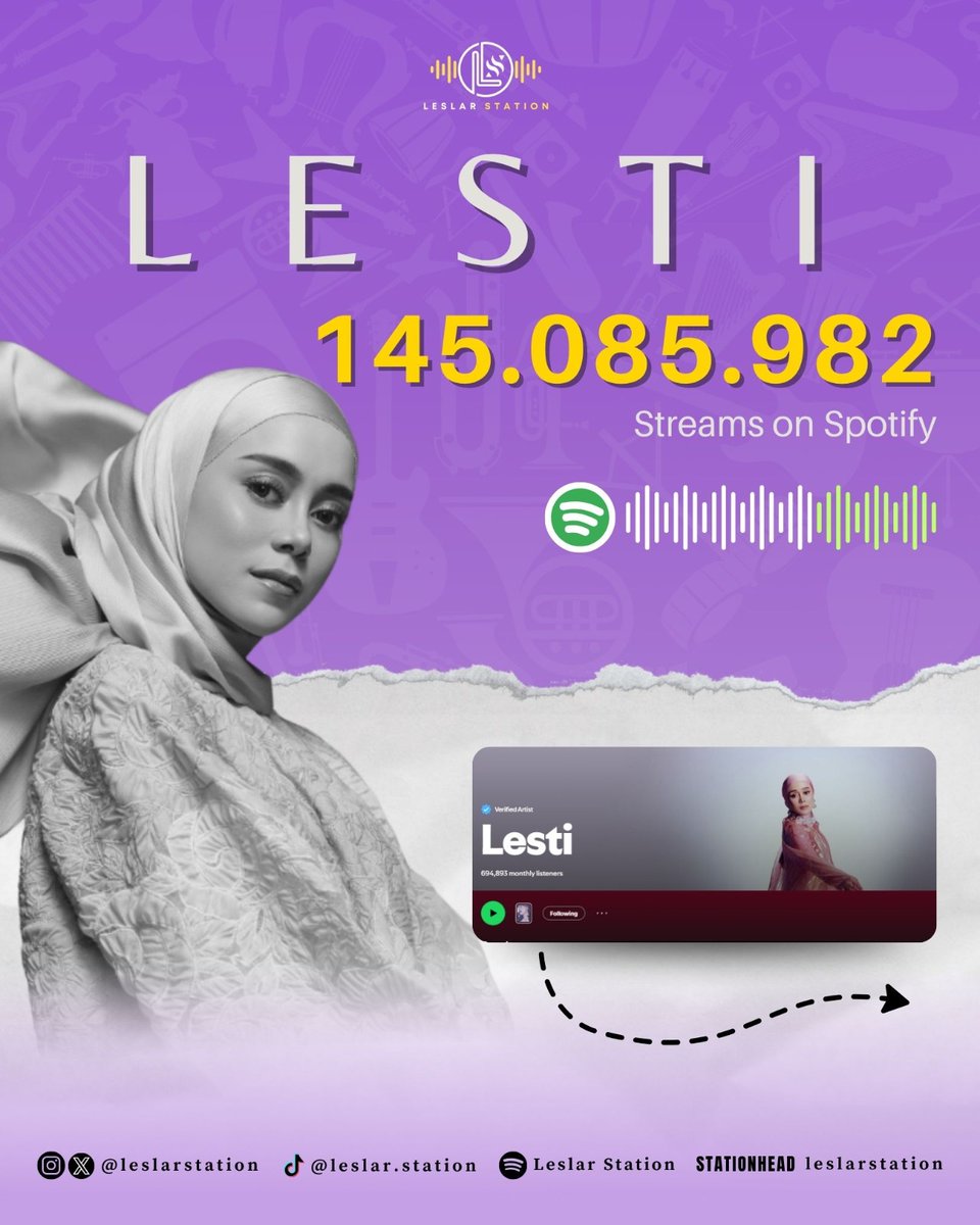 leslarstation's tweet photo. Leslar Lovers! 
Berikut ini adalah Total Streams lagu-lagu dari bunda Lesti di Spotify 😍
semoga terus bertambah ya!semangat berkarya dan berproses bunda!! 🔥💜

Keep streaming guys 🙌🚀 
#leslar https://t.co/Yal97L7kFY