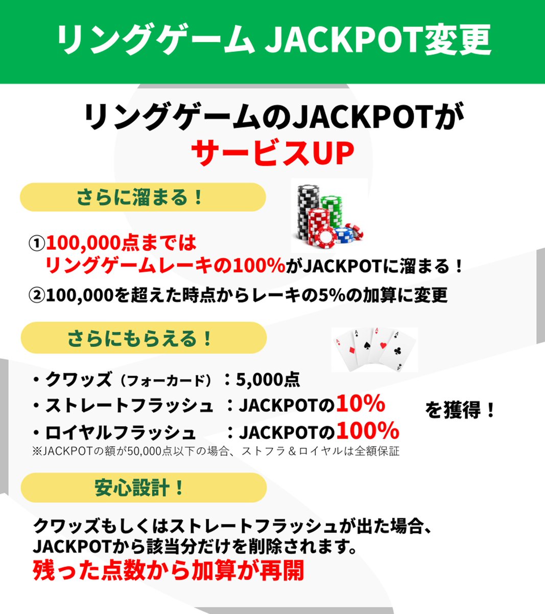 EVERY_gotanda's tweet photo. 【📢6月後半のお得な情報大発表📢】      

フリーロールで大人気だった火・木曜日に
新たなトーナメント【Monster Stack】誕生🎉
3,000円で50,000点持ちトナメです🥇
引出参加時のチップ削減は30,000点でOK👌😍
気楽にMonster Stackを楽しもう！

さらに‼️
フリーロールも継続決定♥️
6月後半は水・日の2日間で実施します👯
（開催日：6月18日・22日・25日・29日）
今月も【入場無料CP】も実施します😎

さらにさらに‼️‼️
リングゲームJACKPOTがサービスUP📢   

紹介CPもありますので
ぜひご友人・お知り合い・ご家族・恋人と一緒に
CASUAL POKER ROOM EVERYでポーカーしてくださいね🌟

▼フリロ限定入場無料CP詳細
━━━━━━━━━   
公式Xをフォロー ＆ 本投稿リポスト
かつフリーロールに参加で
もれなく   
🎁入場料（1,000円税込）も無料‼️🎁   
※6月18日～29日の内お1人様1回まで   
━━━━━━━━━      

※条件は以下の通り※   
①@EVERY_gotanda　をフォロー    
②本投稿をリポスト    
③フリーロールへ参加      

📝毎週のフリーロール情報📝    
水：30,000点持ち／基本20分ブラインド♣️
　　18:00開始　20:30受付終了
日：50,000点持ち／基本30分ブラインド♣️
　　12:00開始　16:20受付終了

▼Monster Stack概要
3,000円で50,000点持ちで遊べる大注目トーナメント💥
引出参加時はなんと・・・
【バンクロールから30,000点しか】
削除されません💕💕

レイト後でも25BBで遊べて
手軽に50,000点トーナメントが楽しめます👌
トーナメントを学ぶのにぴったりなストラクチャーです📚✒️

実施予定日：毎週火・木曜日
開始時間：17:00
受付締切：20:10　終了予定時間：22:30

他にも・・・‼️ 
リングゲームJACKPOTがサービスUP😮      
詳細はツリーをcheck✔️✔️

CASUAL POKER ROOM EVERYでのポーカーが
さらに遊びやすく🛝    
さらに向上したゲーム体験💥    
さらにポーカーが身近に💚      

#五反田  
#ポーカー   
#五反田ポーカー   
#CASUALPOKERROOMEVERY