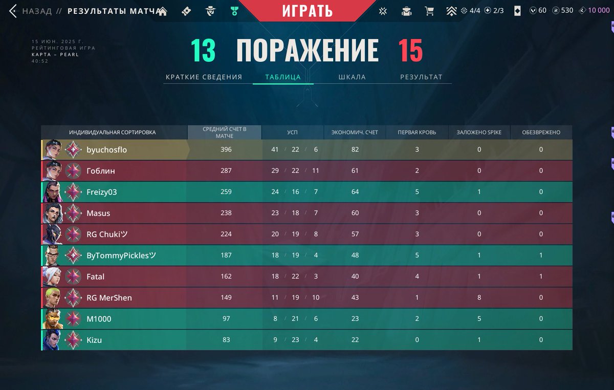 E we qpd con las ranks?