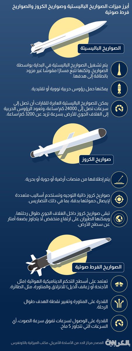 designcraft24's tweet photo. @defensearab صورة توضيحية بسيطة للفروقات https://t.co/MPVdEoxzt9