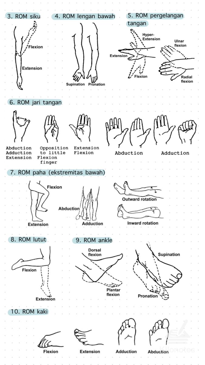 studyrufaidaz's tweet photo. 📍Catatan Keperawatan : Range of Motion (ROM) https://t.co/Z1AYz5M6sT