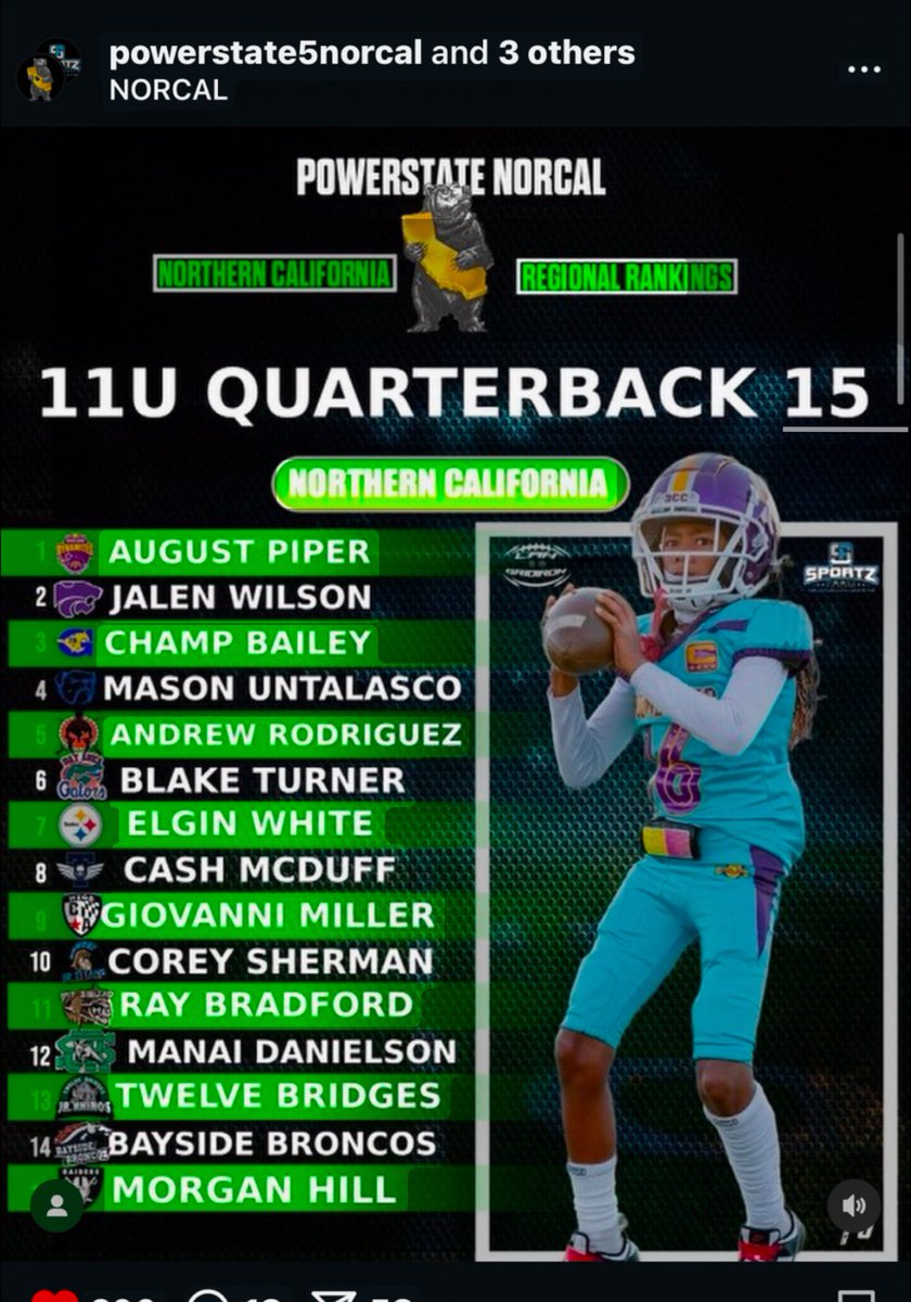 Played up last year and made this list as one of the best quarterbacks in Northern California at 11 <a href="/BrandonHuffman/">Brandon Huffman</a> <a href="/adamgorney/">Adam Gorney</a> <a href="/PGregorian/">Paul Gregorian</a> <a href="/GregBiggins/">Greg Biggins</a> <a href="/TheUCReport/">Billy Tucker</a> <a href="/benjaminwolk/">Benjamin Wolk</a> <a href="/RivalsFriedman/">Adam Friedman</a> <a href="/CoachBriscoeWR/">Coach Briscoe</a> <a href="/ChadSimmons_/">ChadSimmons</a> <a href="/PresidentialDyl/">Dylan Wyatt™</a> <a href="/tballardqbcoach/">Tony Ballard</a> <a href="/ItsCoachNaj/">Coach Naj</a>