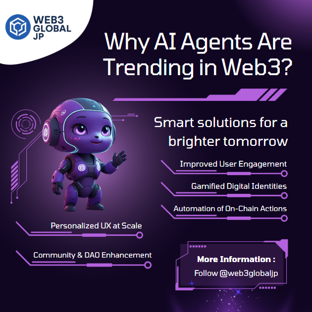 web3globaljp's tweet photo. 🧵 The Rise of AI Agents in Web3: Why Everyone’s Talking About It

#AI-powered agents are becoming a major force in #Web3, powering games, DAOs, #NFT, and beyond.

Here’s why #AIAgents are the next big shift you should watch 👇 https://t.co/djSWNqMx4e