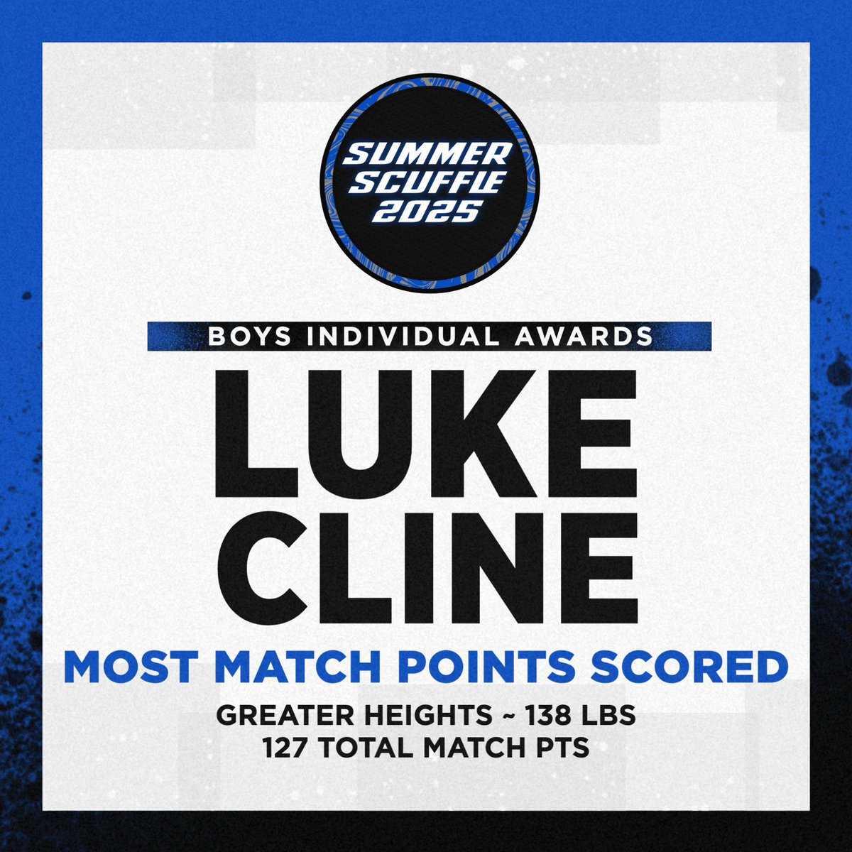 BOYS MOST MATCH POINTS SCORED

Congrats to:
Luke Cline, 138 lbs. 
Greater Heights
127 Team Match Points

#SummerScuffle25