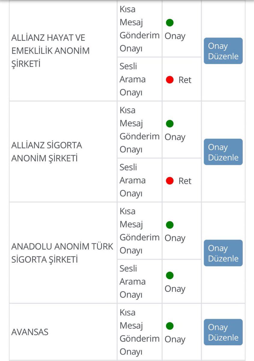 İstenmeyen Sms ve aramalardan kurtulmak istiyorsanız, E-Devlete girin.
Arama yerine Ticari Elektronik İleti Yönetim Sistemi yazın ve tıklayın.
Telefon numarası ve E posta adresinizi ekledikten sonra zamanında onay verdiğiniz tüm kurumların Sms, arama iznini iptal edebilirsiniz.