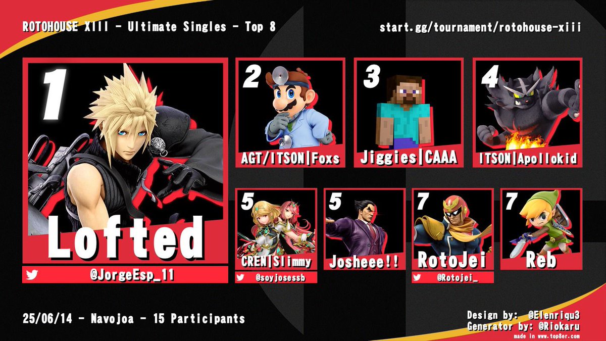 NavsonSmash's tweet image. Resultados del ROTOHOUSE XIII 
Felicidades a los ganadores 🎉
Nos vemos en la próxima 
start.gg/tournament/rot…
