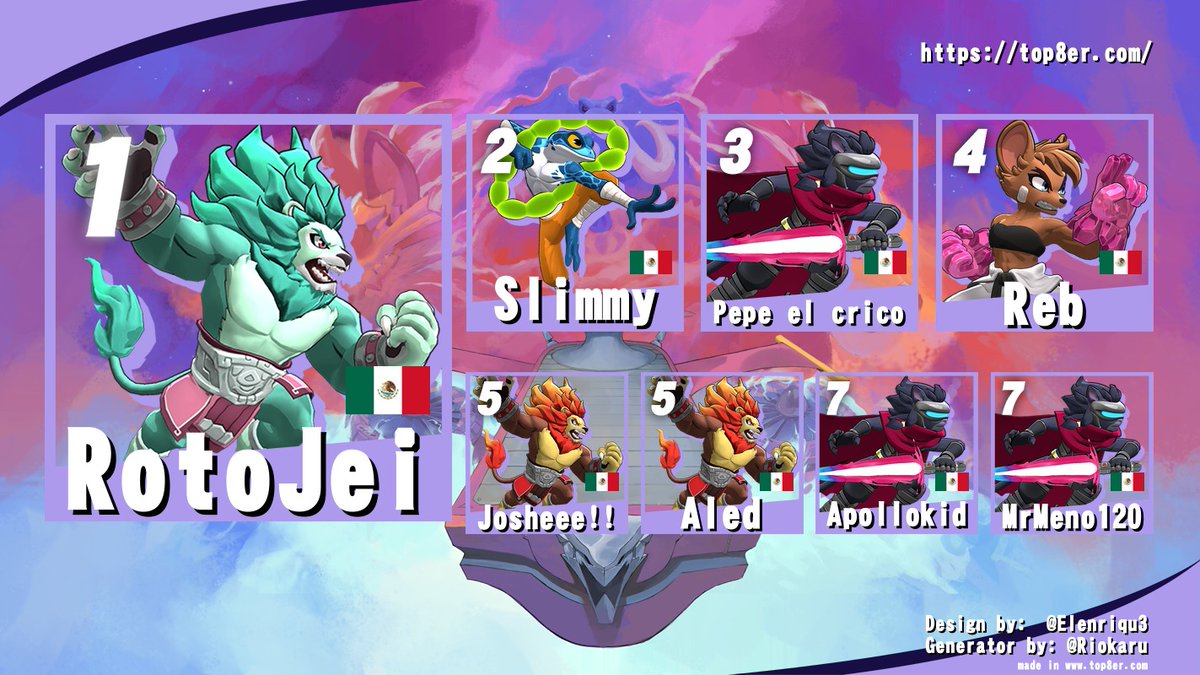 NavsonSmash's tweet image. Resultados del ROTOHOUSE XIII 
Felicidades a los ganadores 🎉
Nos vemos en la próxima 
start.gg/tournament/rot…
