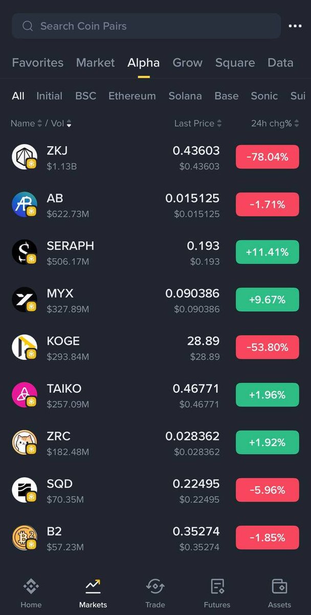 🚨 SERAPH/USDT LP Lock Confirmed! 🚨

Thanks to our passionate community! Over 99% voted yes to lock the SERAPH/USDT LP, and we’re making it happen. The official announcement is coming soon 👀

Meanwhile, $SERAPH is now the #3 most traded token on <a href="/binance/">Binance</a> Alpha, hitting $506M+