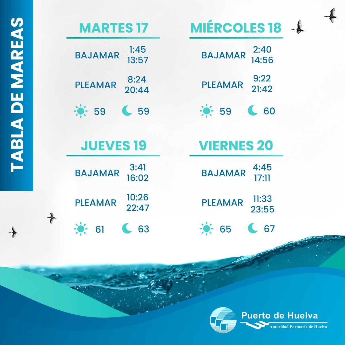 ¡Buenos días!

Os informamos de la previsión mareal ⚓🌊 de los próximos cuatro días en las aguas de Huelva.

#puerto #huelva #mareas #navegación #pleamar #bajamar