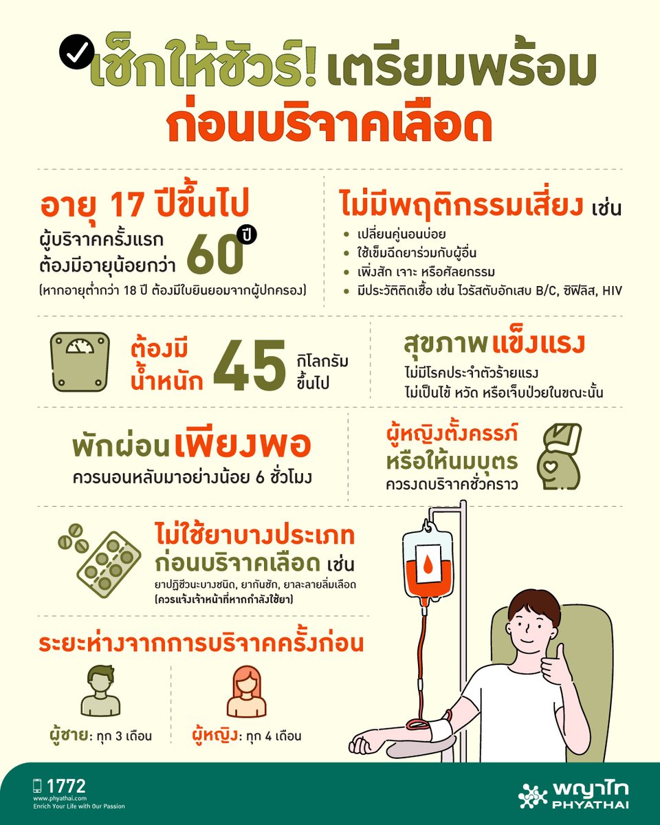 คุณก็เป็นผู้ให้ชีวิตได้…เพียงแค่ 'บริจาคเลือด'

หลายคนอาจยังไม่รู้ว่า การบริจาคโลหิตไม่ใช่เรื่องยากเลย หากคุณมีสุขภาพแข็งแรง และมีคุณสมบัติตามที่กำหนด คุณก็สามารถ “ให้เลือด เพื่อให้ชีวิต” ได้เช่นกัน

เพราะเลือดเพียง 1 ถุง... อาจช่วยต่อชีวิตให้ใครได้อีกหลายคน! มาเตรียมความพร้อมก่อนบริจาคเลือดกันนะคะ 
.
สามารถสอบถามเพิ่มเติมได้ที่
📞 Call center 1772
📱@LINE : https://t.co/jI3TLF81qq
💻เข้าสู่เว็บไซต์ : https://t.co/5Od0l0HdUr
.
#PhyathaiHospital #โรงพยาบาลพญาไท