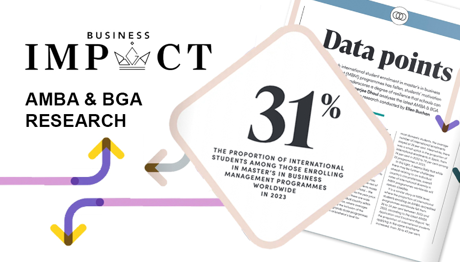 While international enrolment in master’s in business management (MBM) programmes has declined, students’ continued motivation to study abroad shows a resilience that business schools can still harness. ow.ly/i5KR50VRbCX

#MBM #HigherEd #BusinessEducation