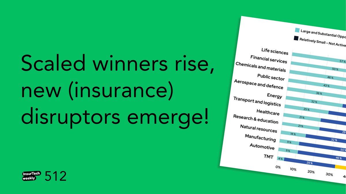 Our weekly selection is out

👉 buff.ly/BVMZ7CS

1️⃣ Value-add M&amp;A in insurance

2️⃣ How biggest FinTech compare to banks?

3️⃣ The state of Quantum Computing