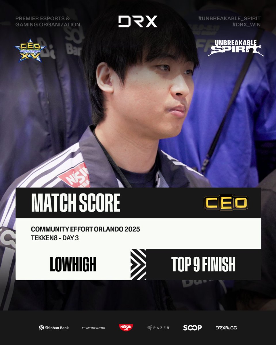 DRX ESPORTS (@drx_challenge) on Twitter photo CEO 2025 TEKKEN 8 Result
DRX LowHigh gave it his all, but he falls short of the Top 8 and concludes the event in the Top 9. GGWP!
๐ฎ #TEKKEN8
<a href="/LowHigh92/">DRX LowHigh</a> ยท Top 9 Finish
#UnbreakableSpirit #FGC CEO 2025 TEKKEN 8 Result
DRX LowHigh gave it his all, but he falls short of the Top 8 and concludes the event in the Top 9. GGWP!
๐ฎ #TEKKEN8
<a href="/LowHigh92/">DRX LowHigh</a> ยท Top 9 Finish
#UnbreakableSpirit #FGC
