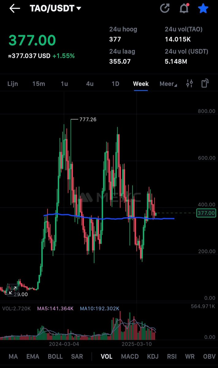 $Tao does not look bad at all on the weekly.. in fact it looks it's ready. 

I hope we about to break this range once and for all now.....