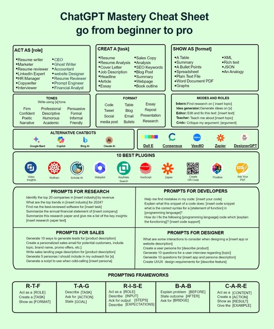ChatGPT is a super powerful tool.

But only if you write good prompts.

Here are 21 Powerful ChatGPT Prompts to Save Your 20 Hours a Week: