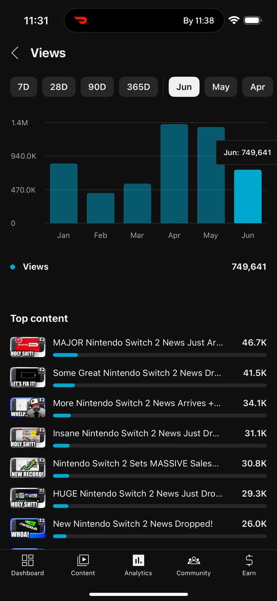 Is there a trend of people saying this on other YouTube channels this month? Like the 15th comment I have seen like this and it’s not even factually true. On pace for my third consecutive month over 1m views again, an all time channel record. 

It doesn’t matter and it’s easy to