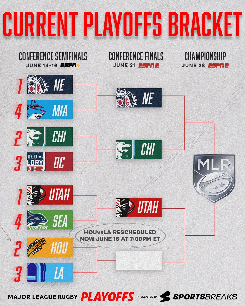 Major League Rugby (@usmlr) on Twitter photo An unexpected twist of bad weather sets up a Monday Night Rugby showdown 😤
Who’s meeting <a href="/utwarriorsrugby/">Utah Warriors Rugby</a> in the Western Conference Final?
#MLRPlayoffs presented by <a href="/sportsbreakscom/">🎟️✈️🛏️</a>
<a href="/RugbyFCLA/">RFCLA is now California Legion</a> | <a href="/HOUSaberCats/">Houston SaberCats Rugby</a> An unexpected twist of bad weather sets up a Monday Night Rugby showdown 😤
Who’s meeting <a href="/utwarriorsrugby/">Utah Warriors Rugby</a> in the Western Conference Final?
#MLRPlayoffs presented by <a href="/sportsbreakscom/">🎟️✈️🛏️</a>
<a href="/RugbyFCLA/">RFCLA is now California Legion</a> | <a href="/HOUSaberCats/">Houston SaberCats Rugby</a>