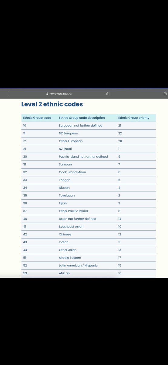 Can someone in the healthcare system or government or anybody explain what the “ethnic group priority ranking” is used for ? 

Is this being used instead of assessing symptoms or urgency of care required and just a cunning form of racism (ie whiteys can wait) 😡😡