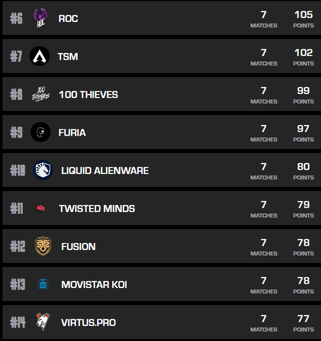 Nos vamos al mundial de EWC en Arabia Saudita hicimos el mejor comeback posible muchisimas gracias a todos por el apoyo se agradece muchisimo VIVA MEXICO #LETSGOLIQUID 🇲🇽🇲🇽🇲🇽