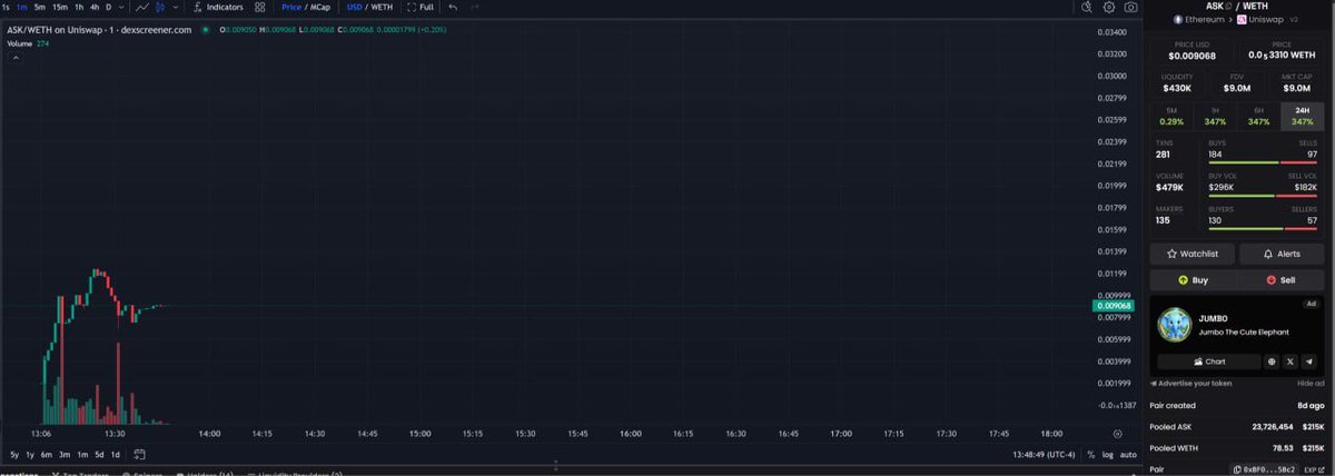 GM G (^０^)ノ

$ASK

ETH utility play just dropped, been waiting for this for a bit. Team has pristine, this should do well 

Its like a 10x more powerful chatgpt but jailbroken and tailored to give u financial advice

literally ask it anything and itll cook ;D

8.3 MC

CA