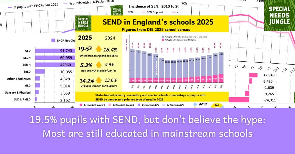 Special Needs Jungle (@spcialndsjungle) on Twitter photo NEW POST: 19.5% pupils with SEND in England in 2025, but don’t believe the hype: Most are still educated in mainstream schools. Here's our annual analysis of the year's SEND figures from <a href="/CaptainK77/">Matthew Keer</a> with infographics by <a href="/TaniaLT/">Tania Tirraoro FRSA - Special Needs Jungle</a> specialneedsjungle.com/19-5-pupils-se… NEW POST: 19.5% pupils with SEND in England in 2025, but don’t believe the hype: Most are still educated in mainstream schools. Here's our annual analysis of the year's SEND figures from <a href="/CaptainK77/">Matthew Keer</a> with infographics by <a href="/TaniaLT/">Tania Tirraoro FRSA - Special Needs Jungle</a> specialneedsjungle.com/19-5-pupils-se…